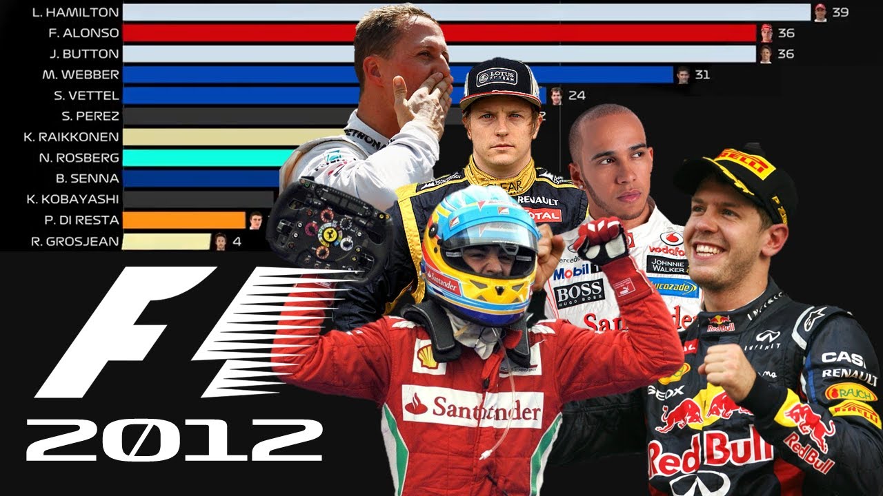 F1 - 2012 Drivers Championship: Vettel's mid-season resurgence