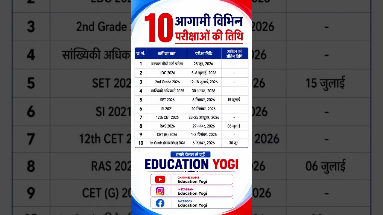 10 आगामी विभिन्न परीक्षाओं की तिथि 2026 | LDC, RAS, CET, SI Exam Date | Education Yogi