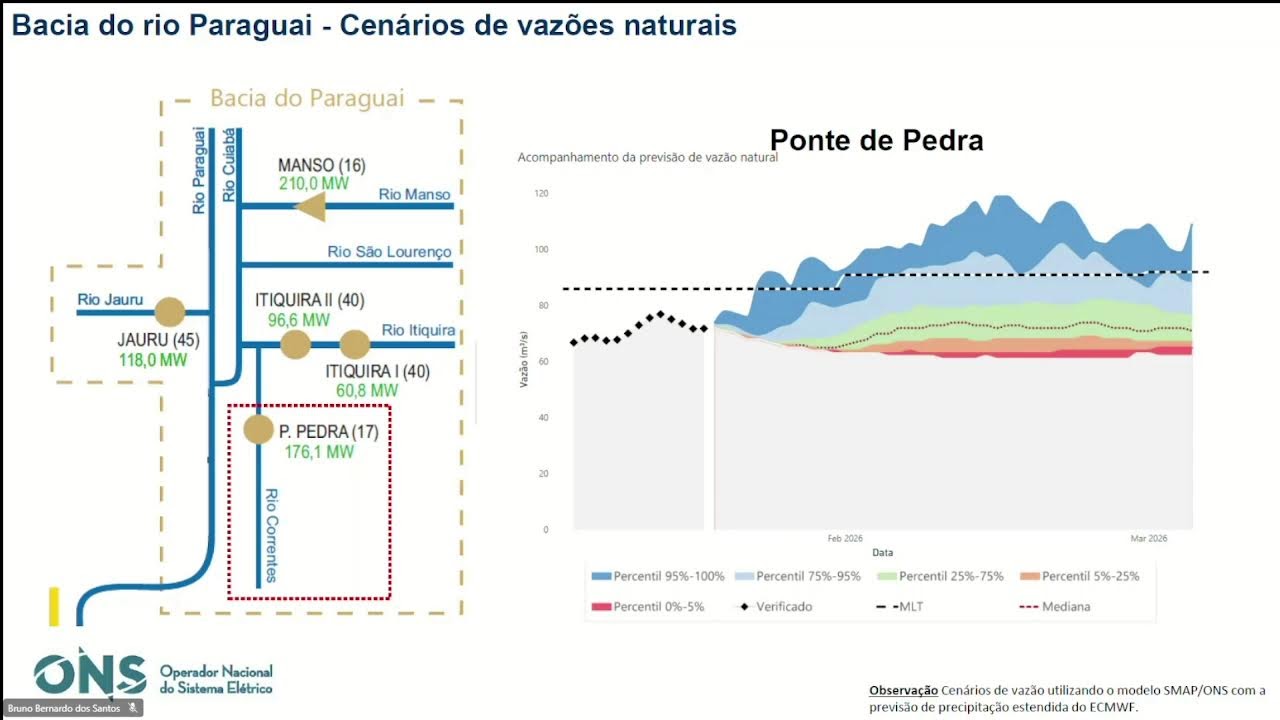 7ªReunião de Av.das Condições Hidrometeorológicas da Bacia do Alto ParaguaiPantanal21/01/2026,às15h.