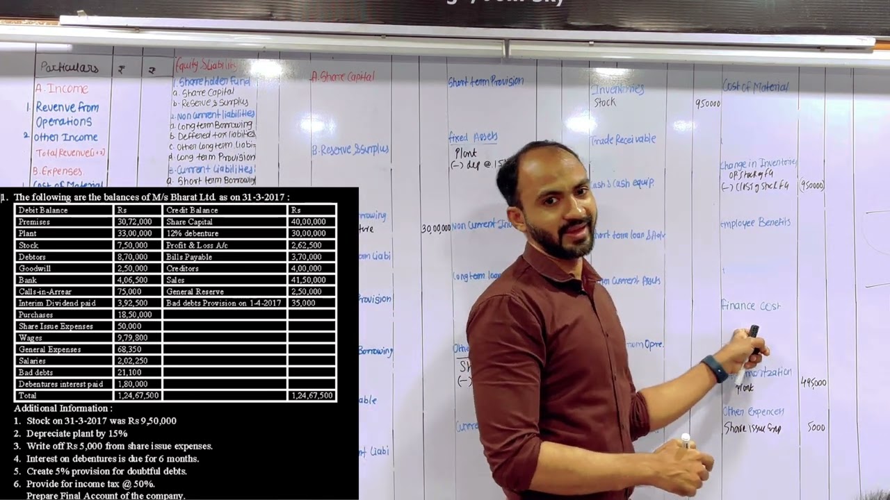 #1 TYBCOM FA CHP 1 Company Final Account | Complete Sum | Financial Accounts | Sem 5 |Siraj Shaikh |
