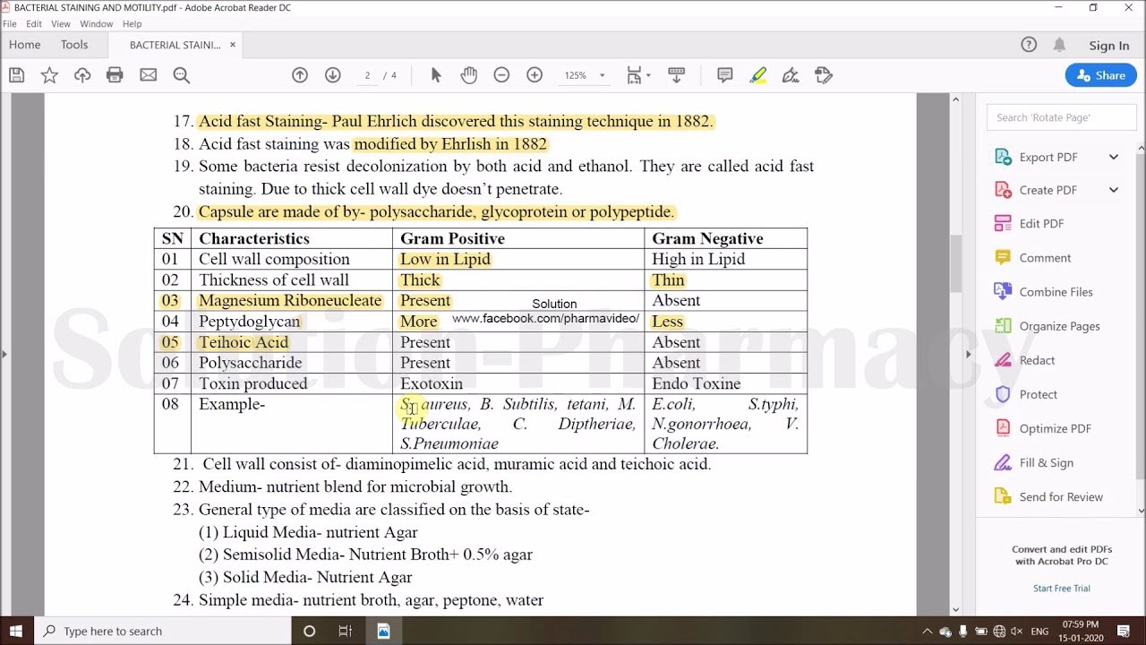 Microbial Staining | Gram Staining | Shot Notes on Microbial Staining | Acid Fast Staining