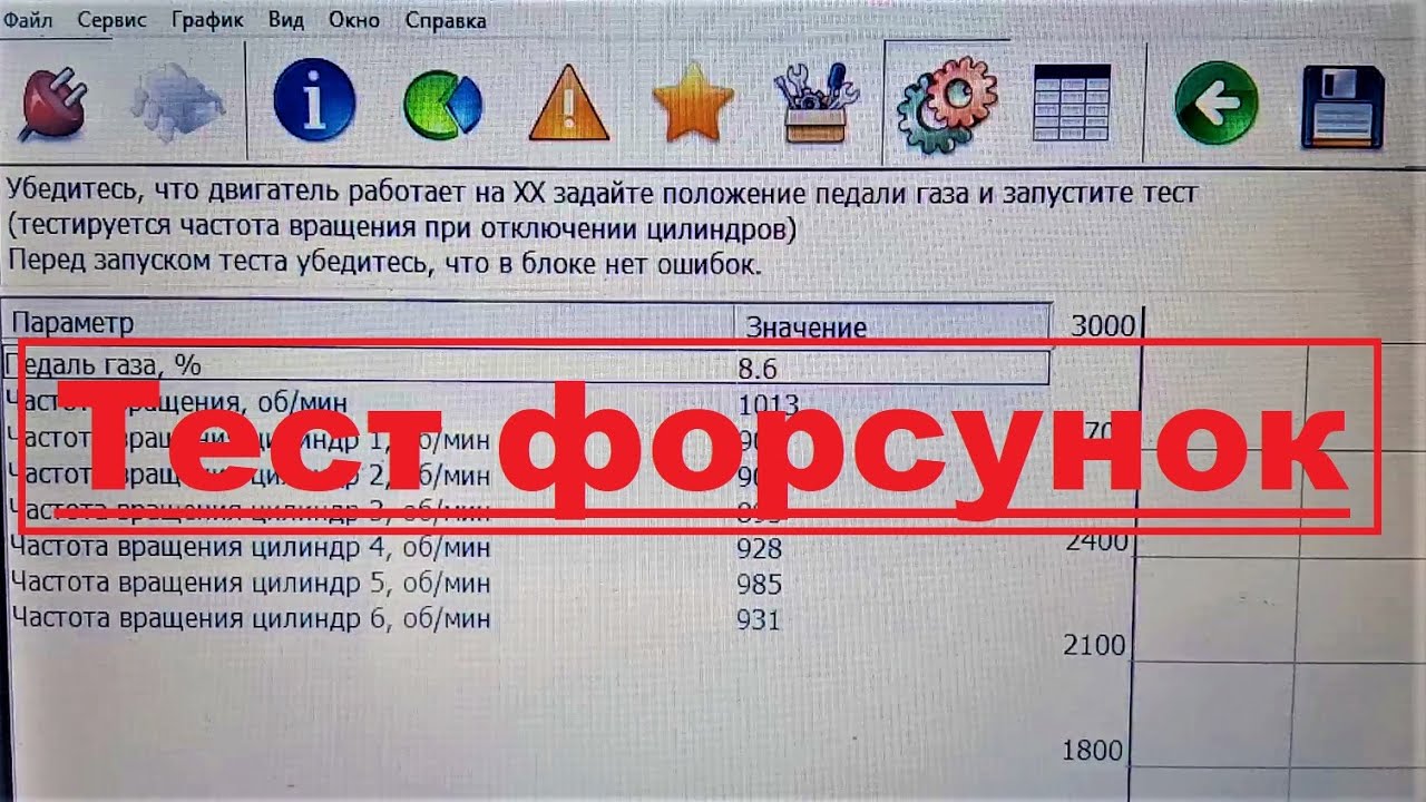 Тест форсунок
