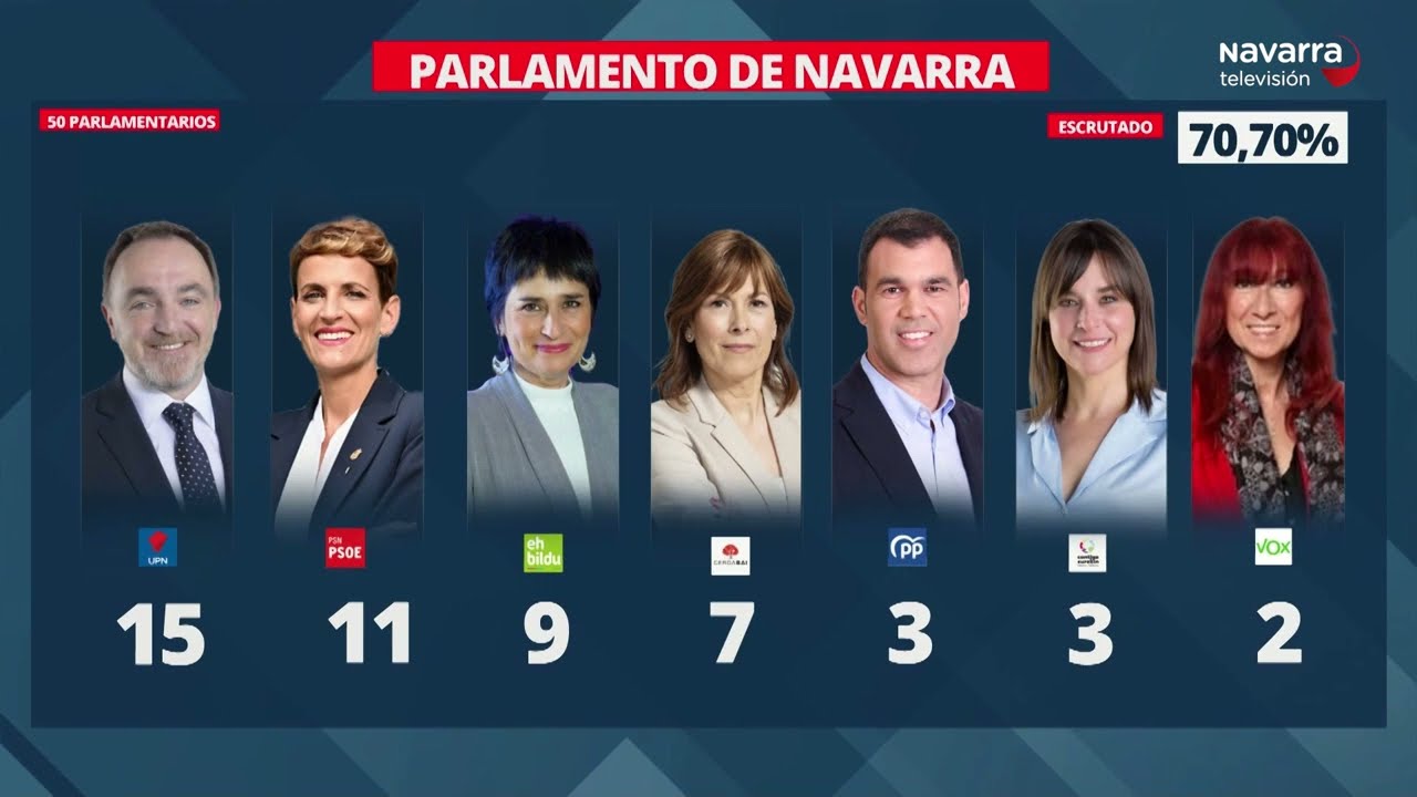 Navarra Decide, Noche Electoral 28/05/2023 parte 6