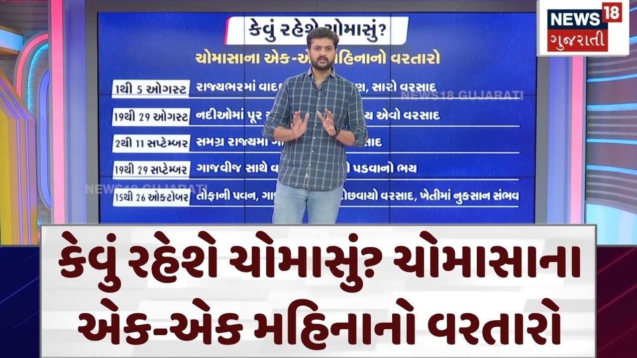 Gujarat Monsoon Prediction 2026 | કેવું રહેશે ચોમાસું? ચોમાસાના એક-એક મહિનાનો વરતારો | Rains | N18V