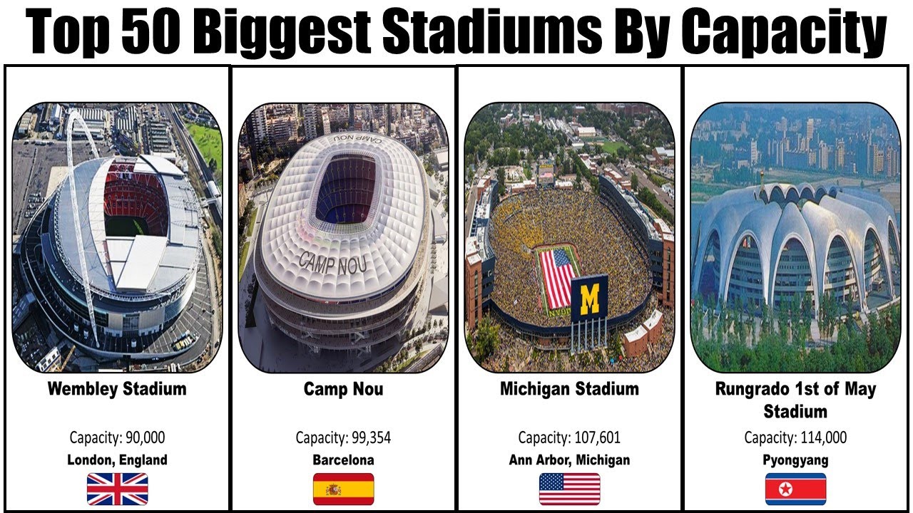 Top 50 Biggest Football Stadiums In The World | Ranking by Seating Capacity
