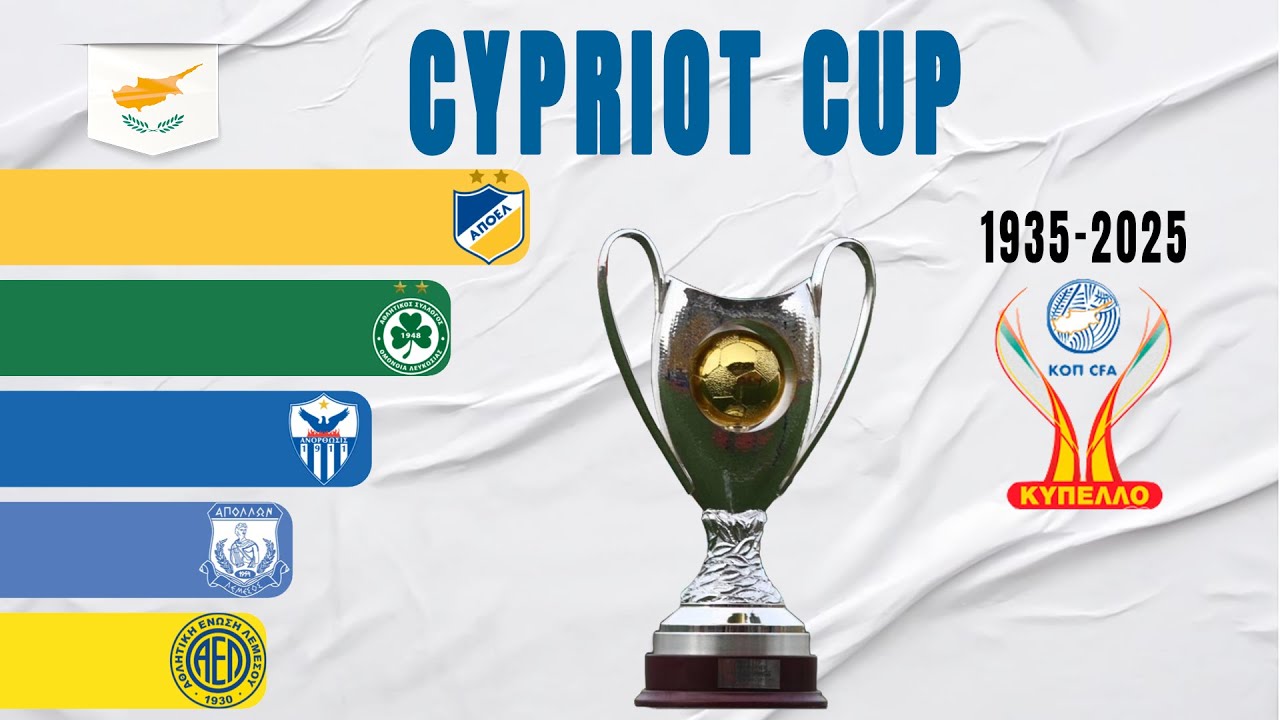 Cypriot Cup All Winners (1935-2025) | Cyprus Cup