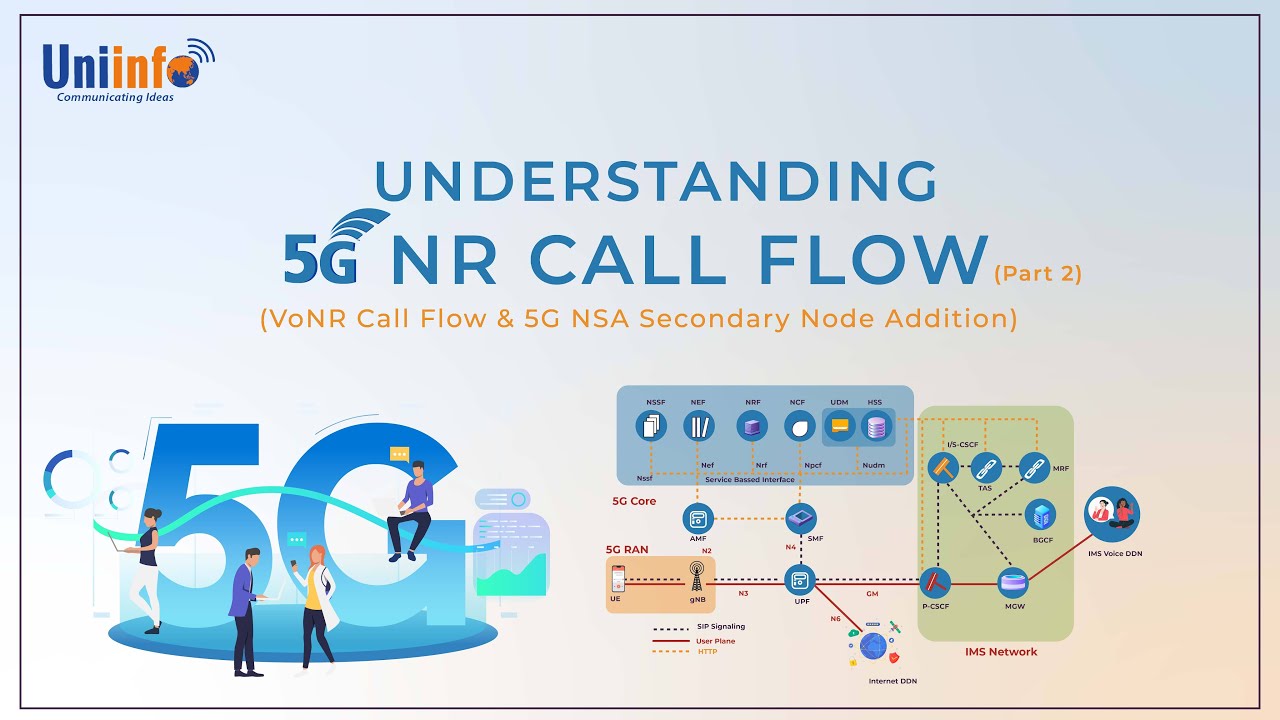 VoNR Call Flow and 5G NSA Secondary Node Addition - 5G NR Call Flows
