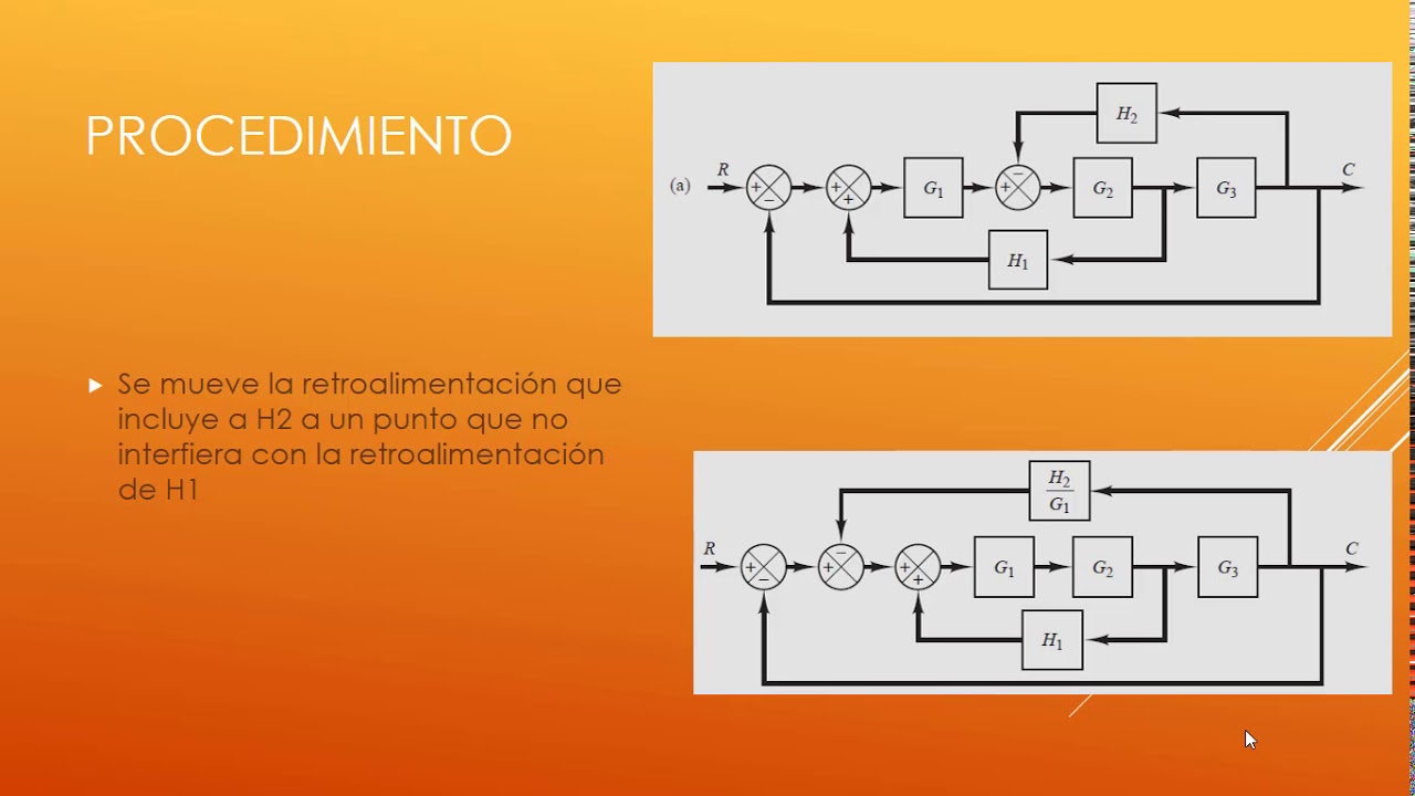 Simplificación de un diagrama de bloques