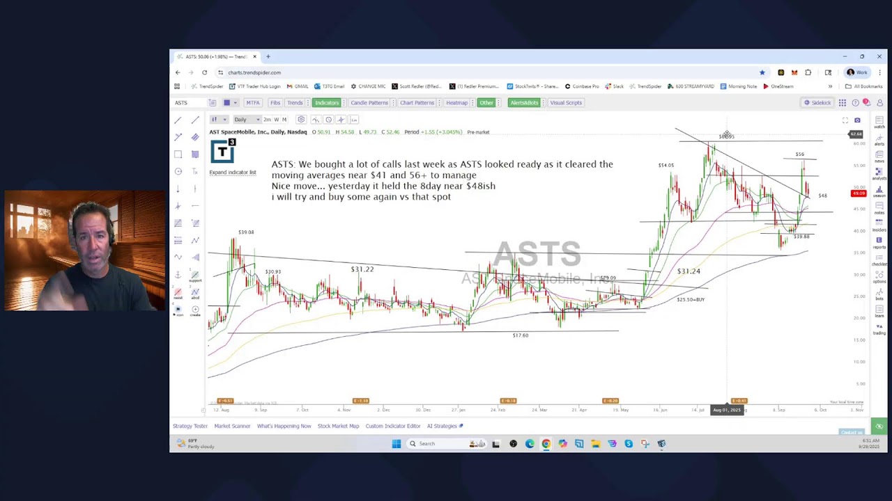 Scott Redler&rsquo;s #630club - LIVE Premarket Stock Update