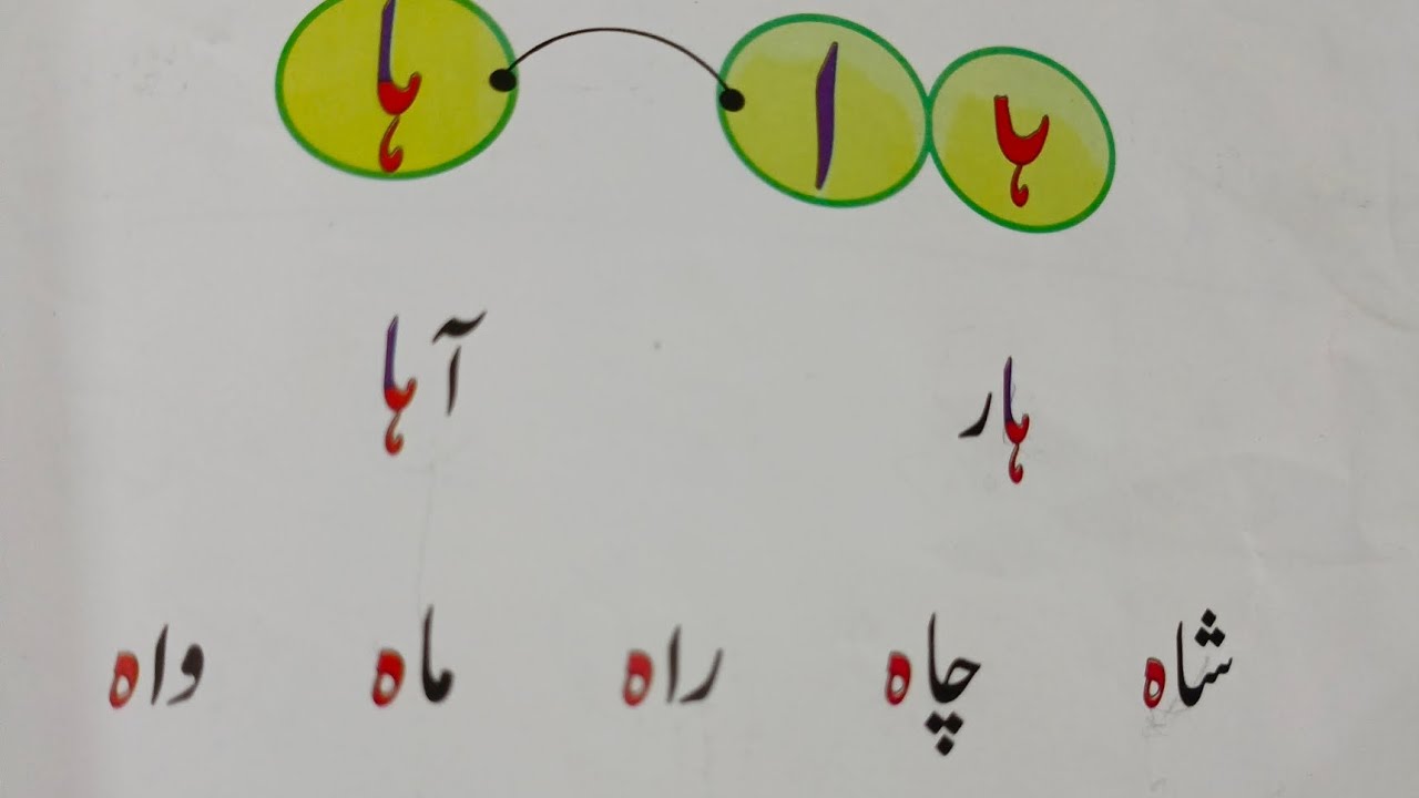 Urdu Reading for Beginners!Learn to Read Urdu Script Step by Step