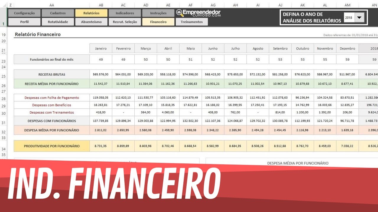 Planilha Indicadores de RH em Excel - Cadastros financeiros - 06/15