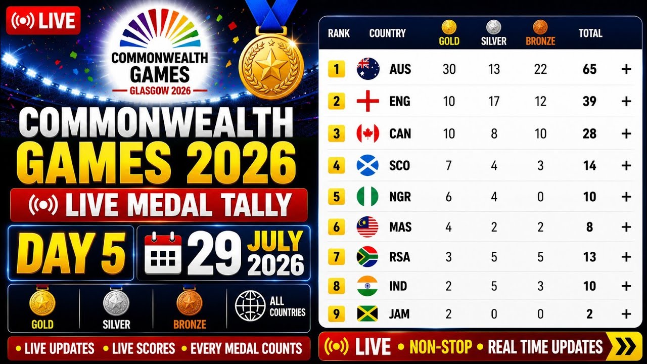 🏅 Commonwealth Games 2026 &ndash; LIVE Medal Tally | Day 5 | 29 July 2026