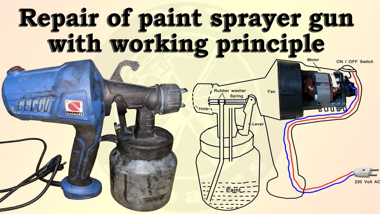 repair of paint sprayer gun with working principle