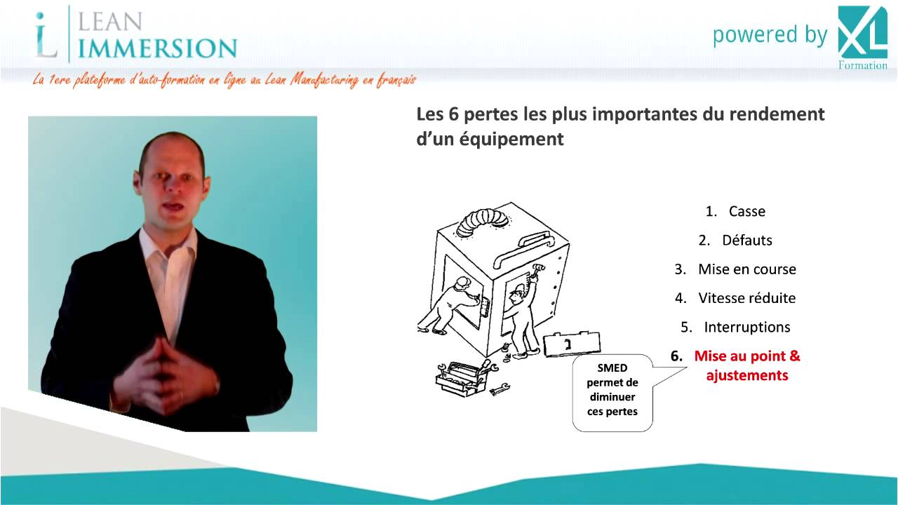 Mod 2 Changement Rapide de Serie SMED - Cours 1 (Introduction) au SMED)