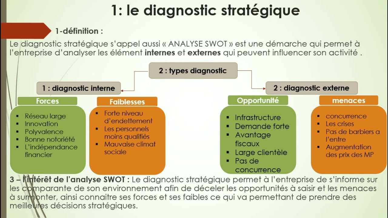 #EOAE Chapitre 2: 