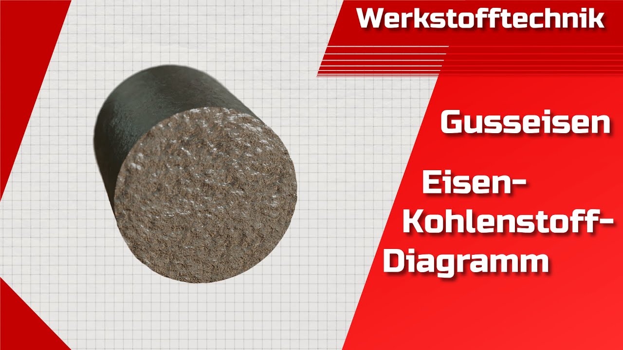 Wei&szlig;es Gusseisen | Eisen-Kohlenstoff-Diagramm | meta-stabiles System | Ledeburit | Gef&uuml;ge