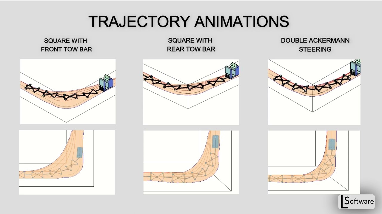 Autopath Intralogistics - LKE Trajectory and offtrack for different trailer wheels configuration