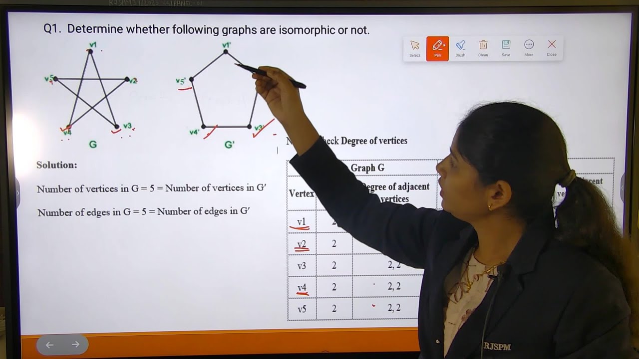 Isomorphism of graphs || Graph Theory || B.Sc.(AIML) || Prof Nikita Ugale