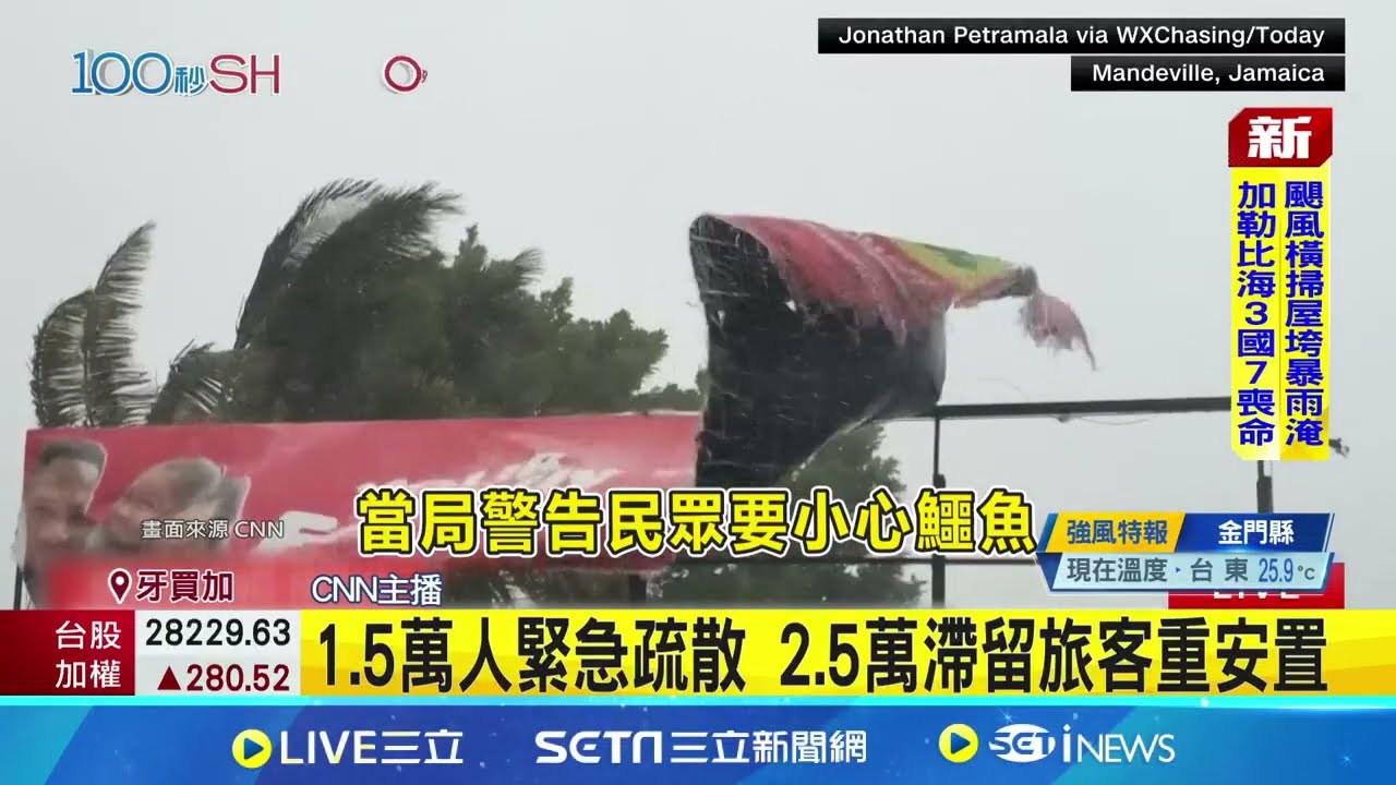 今年地表最強! 颶風梅麗莎登陸牙買加已釀7死 風強雨急!梅麗莎每小時300公里風速登陸 ｜國際關鍵字20251029｜三立iNEWS