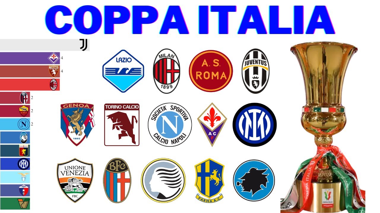 Все чемпионы Кубка Италии | Coppa Italia