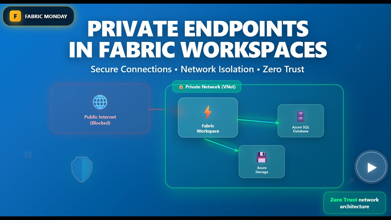 Fabric Monday 29: Private Endpoints in Fabric Workspaces