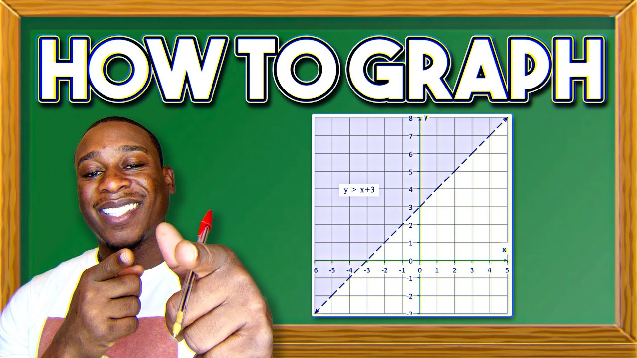 How to Graph Linear Inequalities & Shade!