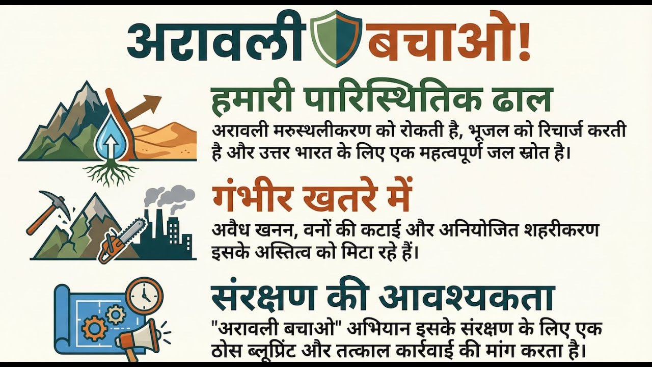 अरावली खतरे में | Aravalli Hills in Danger | Mining, Environment Crisis | Hindi Documentary