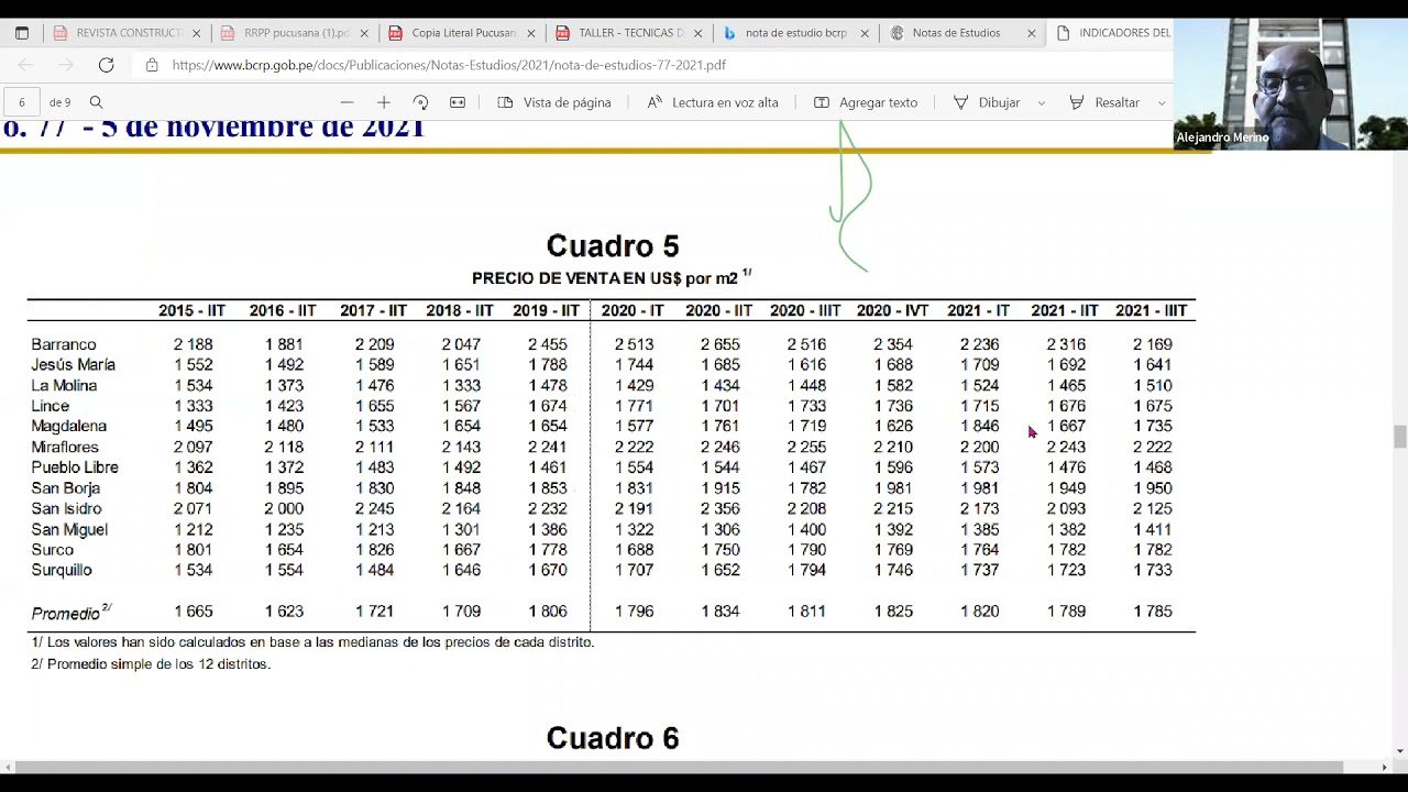 TÉCNICAS DE TASACIÓN INMOBILIARIA