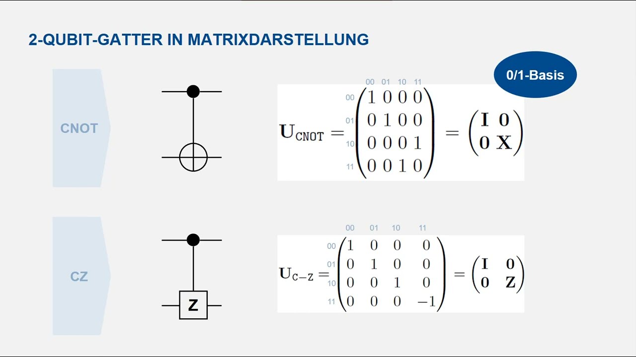 06-04 Produkt-Hilbertraum und Matrixdarstellung von 2-qubit-Gattern