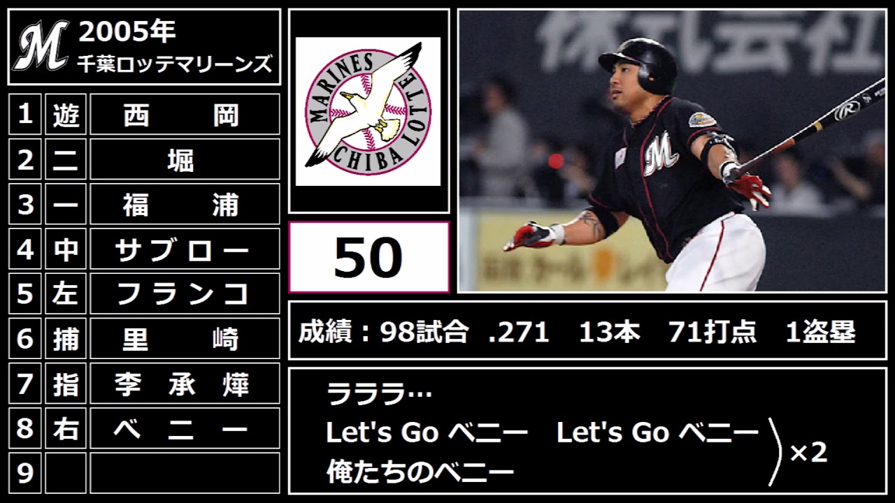2005年 千葉ロッテマリーンズ応援歌メドレー1-9