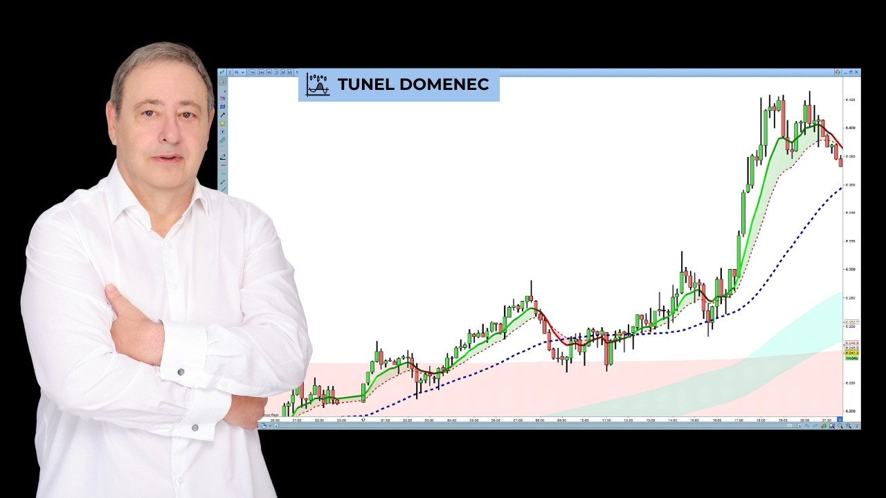El SECRETO del Túnel Doménec | Mejor Indicador de Trading (Explicación + Ejemplos)
