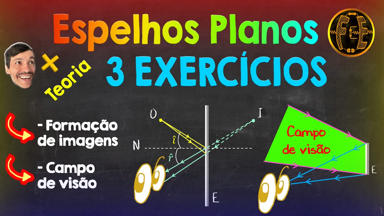 Espelhos Planos - Formação de Imagens, Campo de Visão e Exercícios (Aula 1)