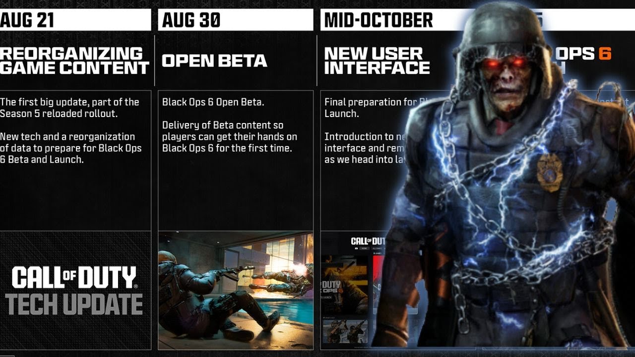 HOW TO PREPARE FOR MW3 SEASON 5 RELOADED + BLACK OPS 6 + FREE REWARDS!