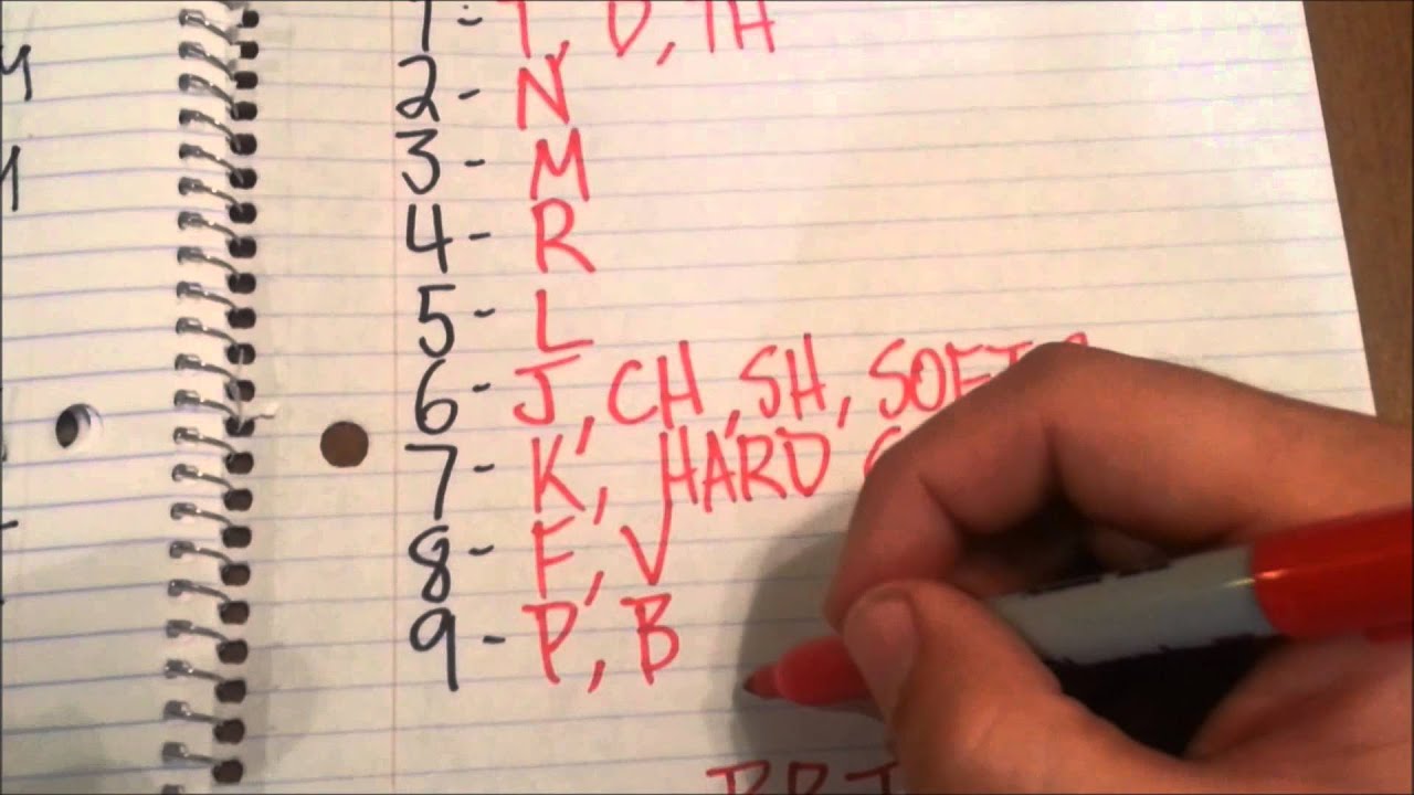 Memorize Pi to One Hundred Digits in Under Four Minutes!