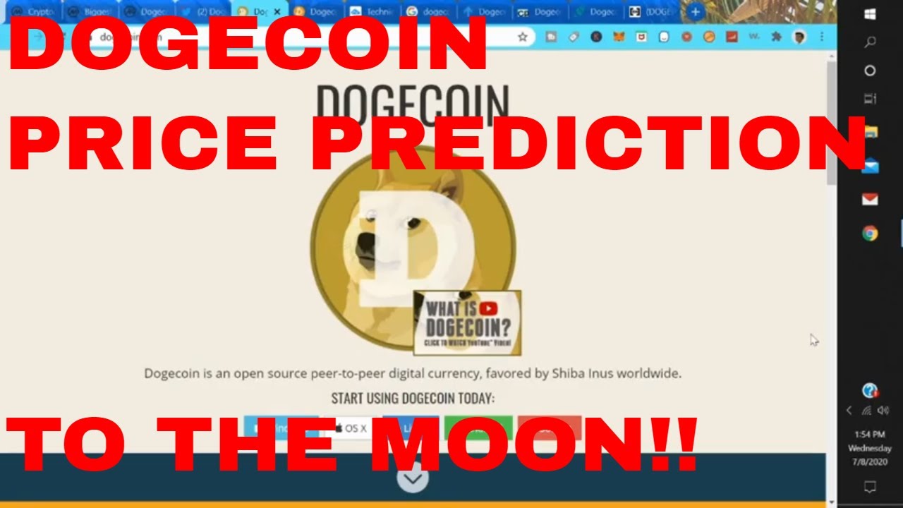Dogecoin Price Prediction 2020 2021 2025 Dogecoin Price Analysis Dogecoin tiktok Dogecoin Elon Musk