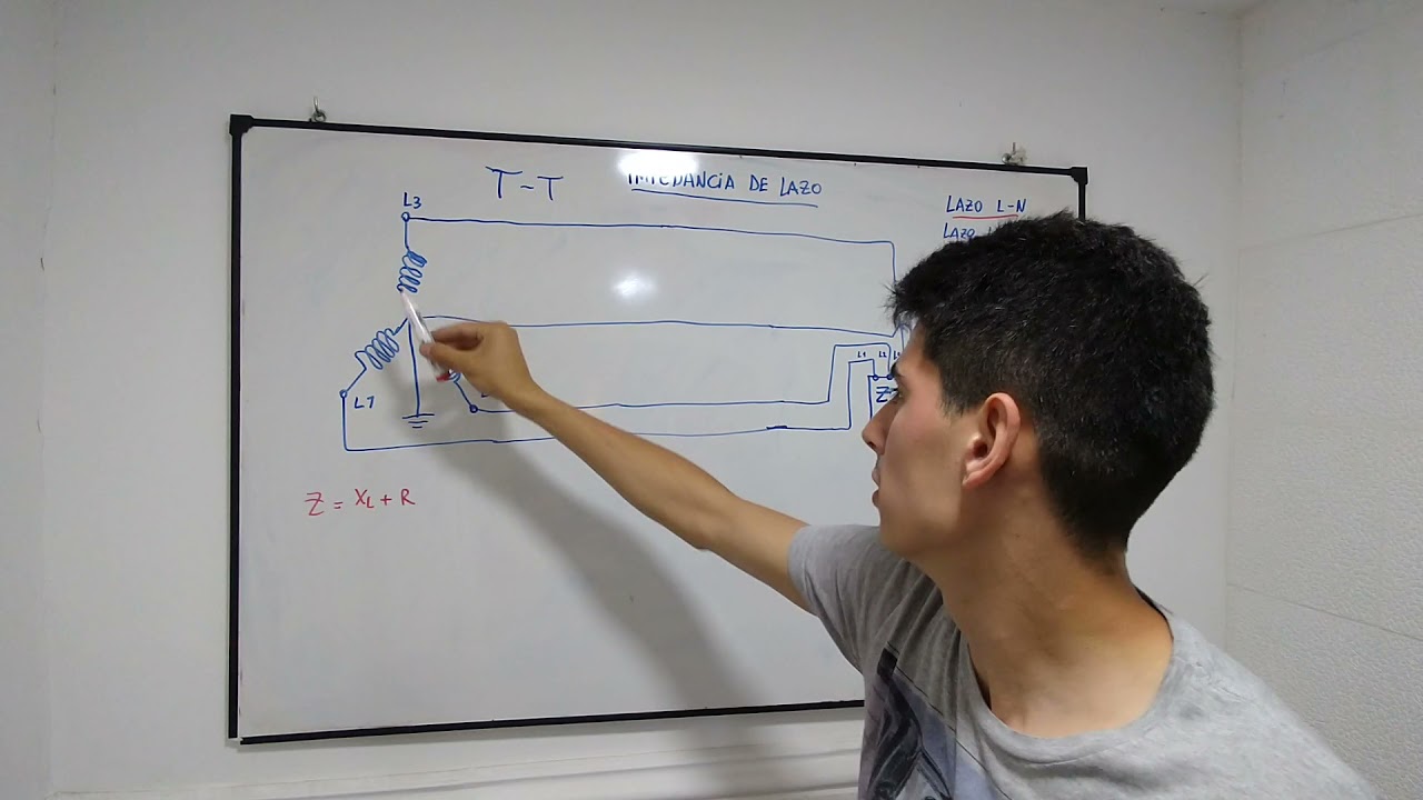 impedancia de lazo