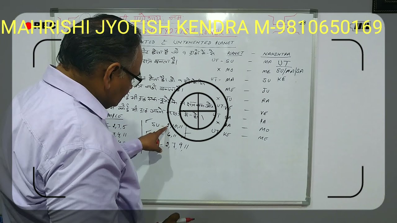 How to identify Tenanted and Untenanted planet in KP Astrology ????