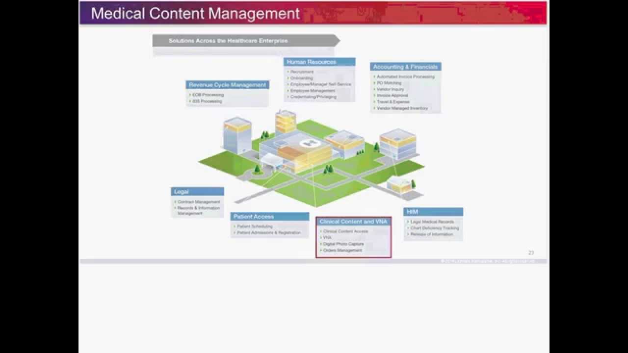 Mastering Image Management Dan Kinsella, EVPCIO, Cadence Health System