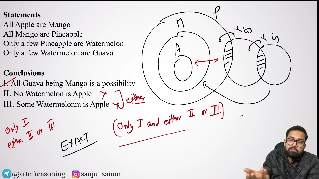 RRB PO Mains 2025 Memory Based Paper | Options Wrong in Syllogism Question | Art of Reasoning