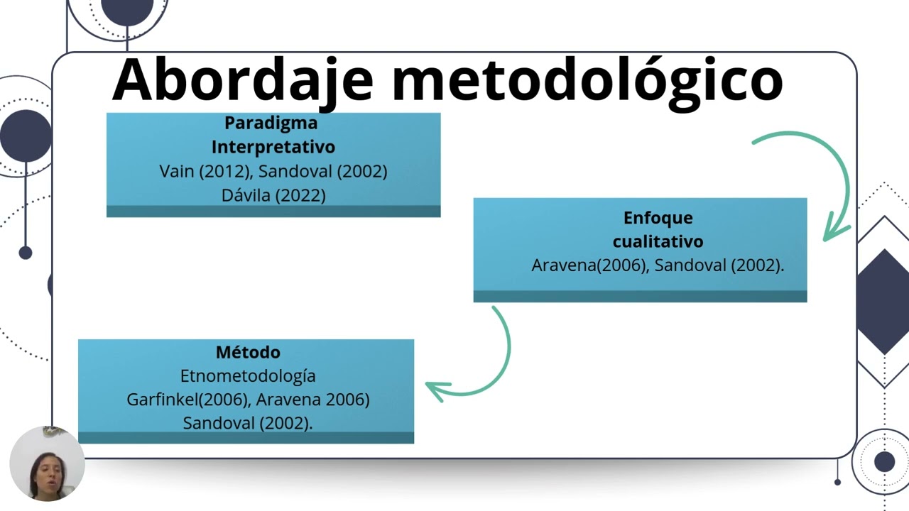 ABORDAJE METODOLÓGICO INTENCIÓN INVESTIGATIVA