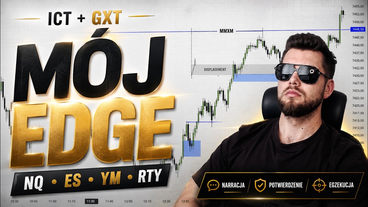 M&oacute;j Model Tradingowy ICT + GXT | Futures NQ, ES, YM, RTY (Smart Money Concepts)