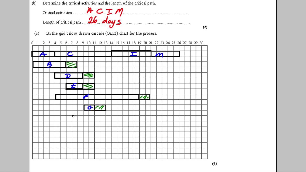 CPA Exam Q2 - Gantt, Scheduling, Critical Paths