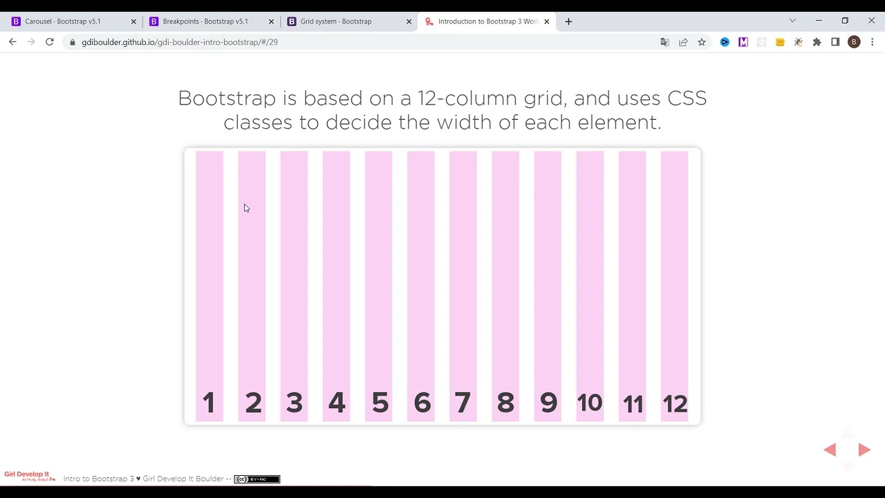 Верстка с Bootstrap. Урок 1 - Теория и размеры экранов. StudioProWeb