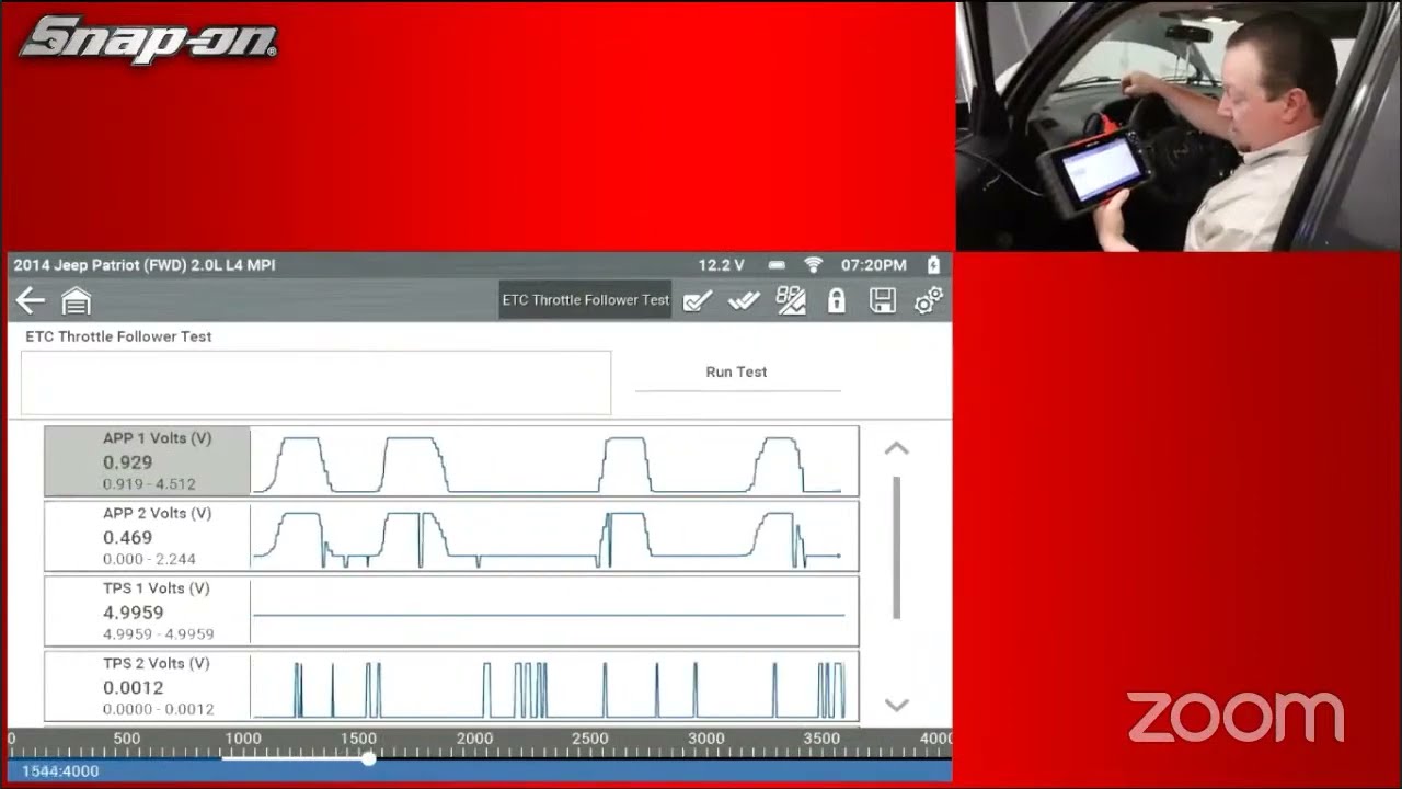 Special Diagnostics Livestream - SOLUS+ Introduction Webinar