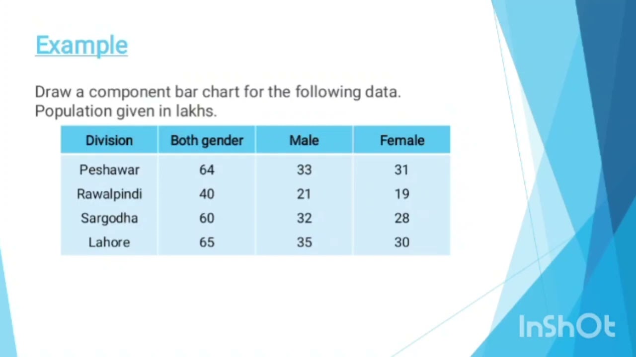 Component Bar Chart | #component #diagram #charts