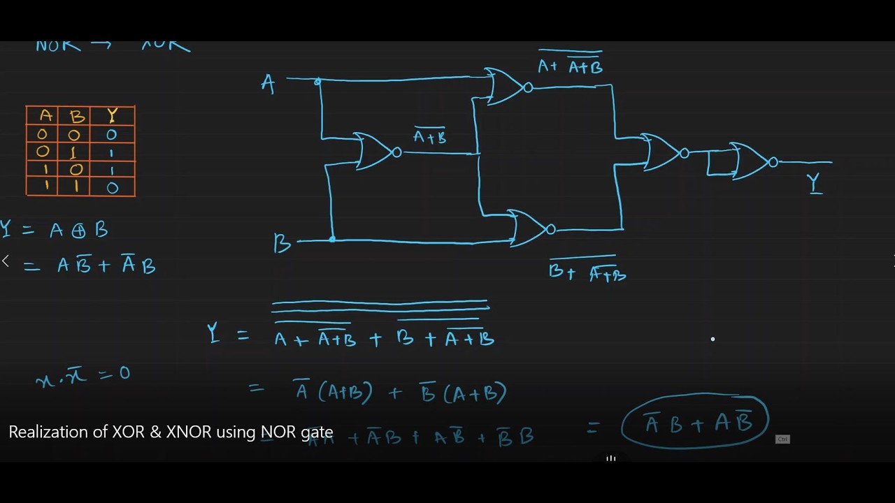 Realization of XOR & XNOR using NOR gate