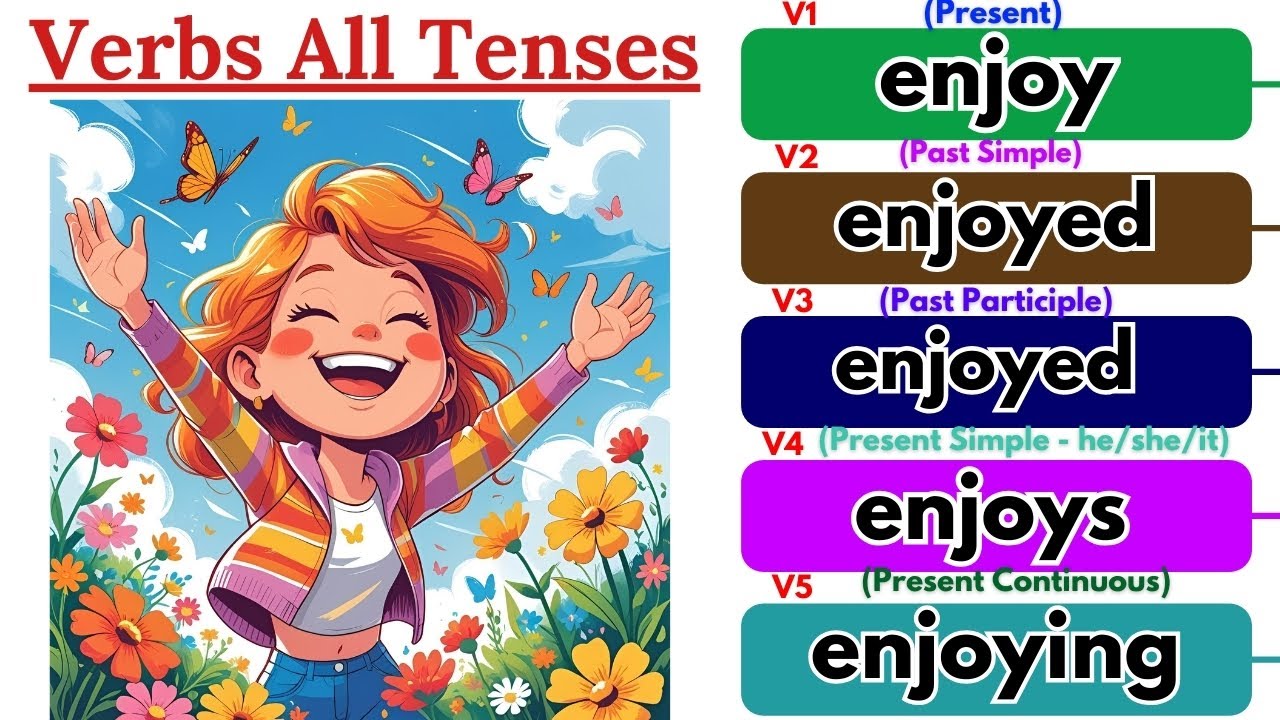 Learn Every Form of Common English Verbs 🧠