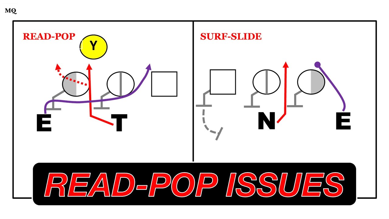 How to Fix Read-Pop Stunt Issues vs. Stretch Plays | A MatchQuarters Clinic