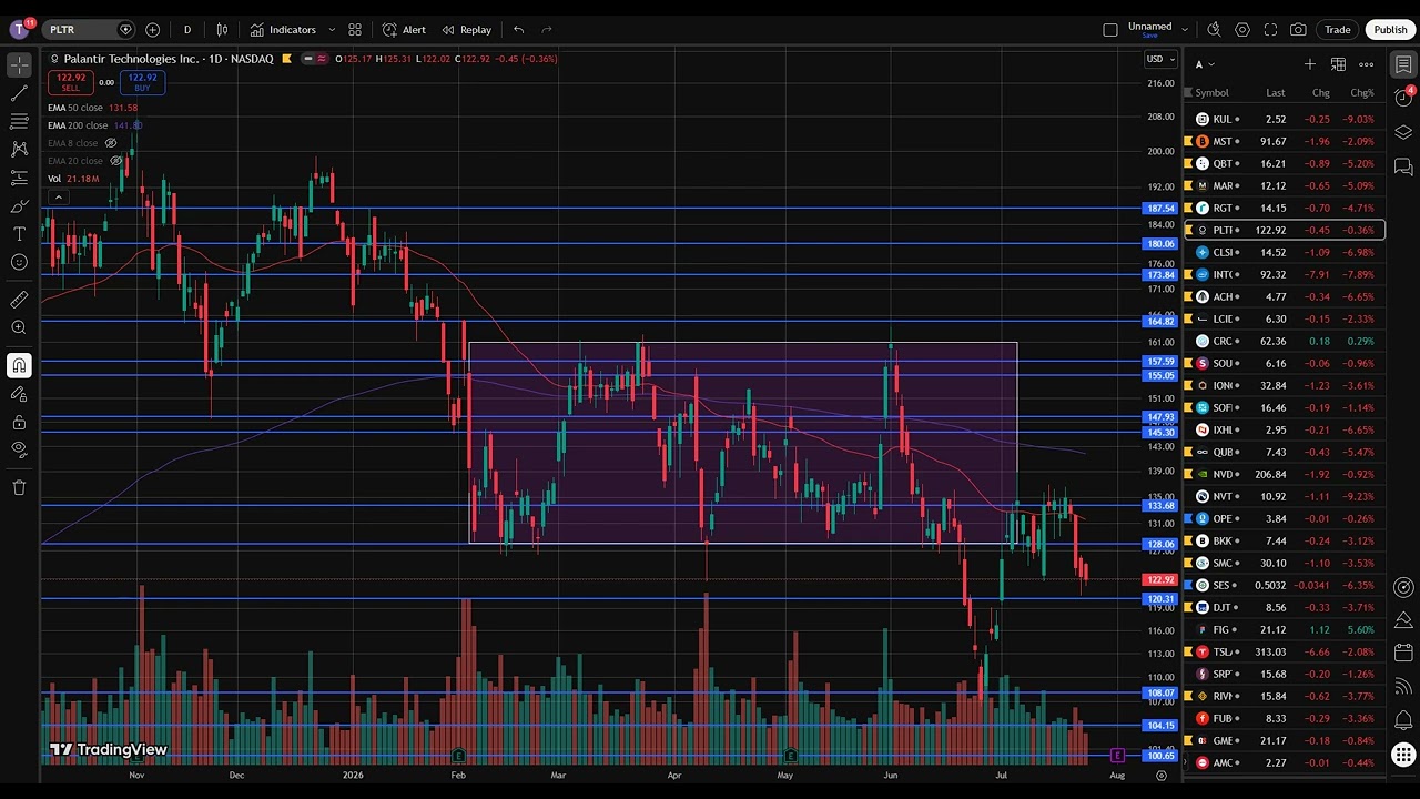 PLTR Stock (Palantir Technologies stock analysis) PLTR STOCK PREDICTION & analysis & news today