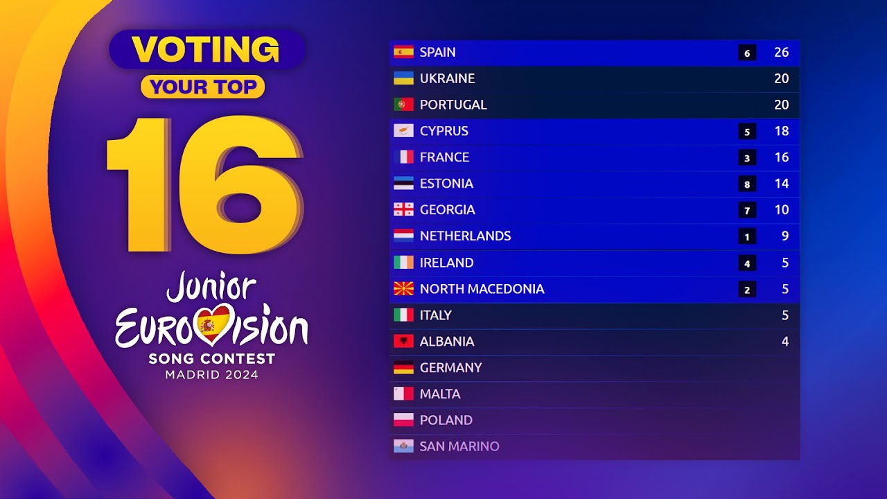 Junior Eurovision 2024: YOUR TOP 16 (VOTING)